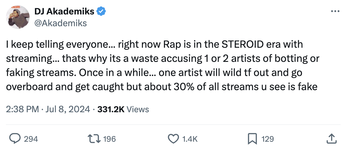 Tweet by DJ Akademiks discussing the prevalence of fake streams in the rap industry, noting that about 30% of all streams are fake. Tweet has 294 retweets, 196 quotes, 1.4K likes, and 129 bookmarks